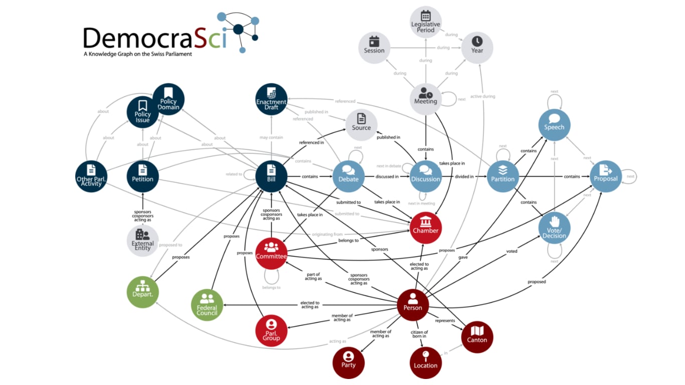 DemocraSci_KnowledgeGraph