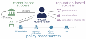 Measuring Political Success. grant by Brandenberger, Salamanca