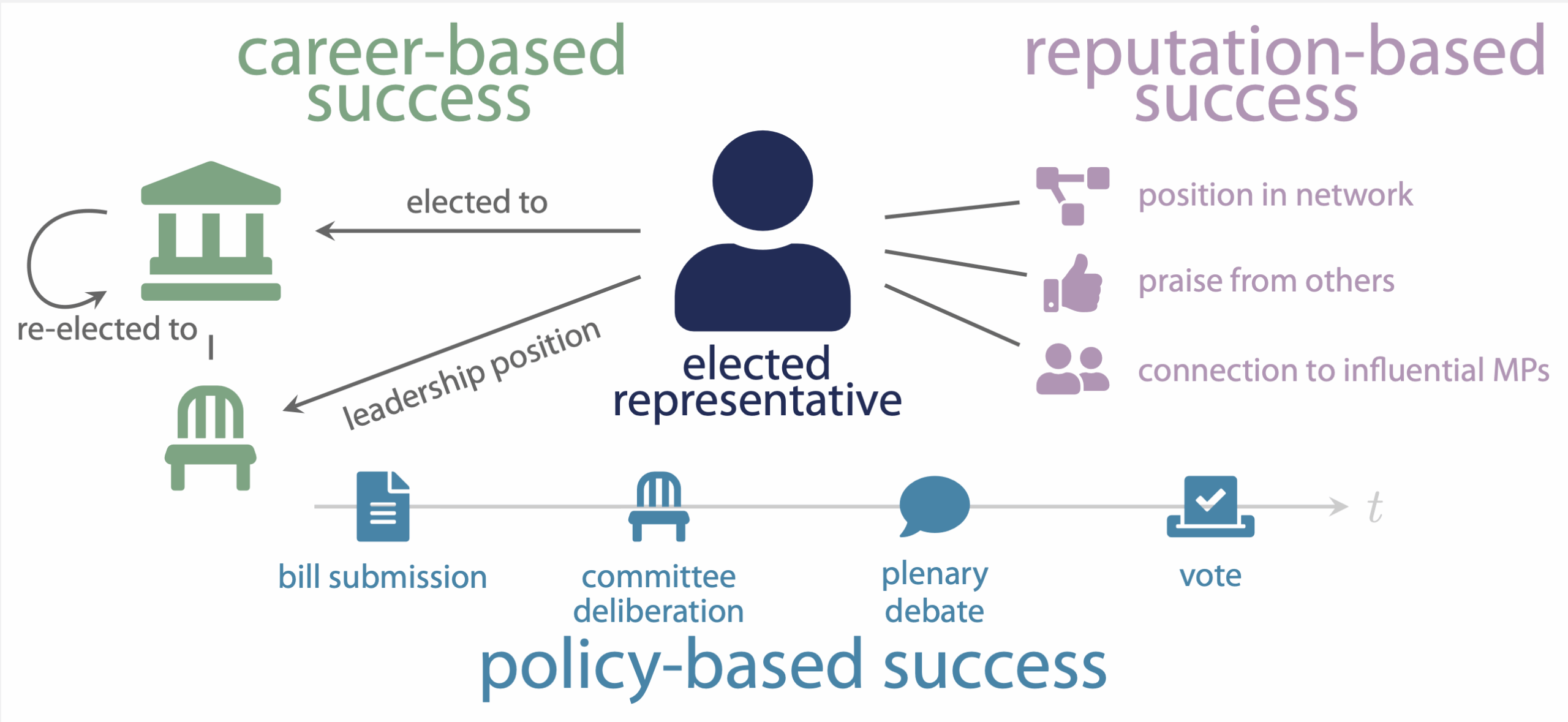 Measuring Political Success. grant by Brandenberger, Salamanca